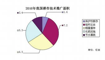 五年来我国农机化科研开发与技术推广硕果累累