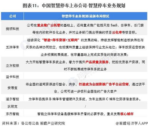 2022年智慧停车行业上市公司全方位对比 业务布局、业绩表现与未来规划深度解析
