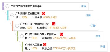 广州市节能技术推广服务中心 技术推广的先锋与实践