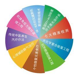 中国GX-B白癜风临床科研与技术成果转化推广学术大会 聚焦技术创新，推动成果惠及患者